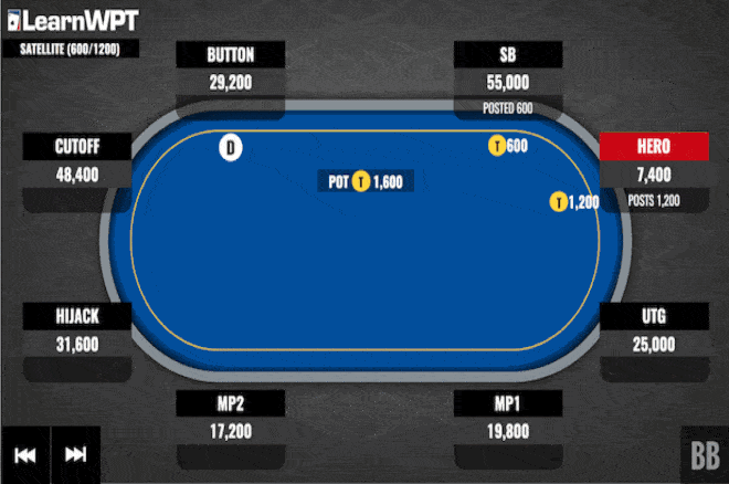 LearnWPT - Pocket Eights vs. a Middle Position Raise: What Do You Do Here?