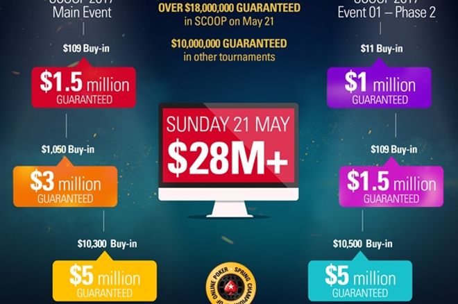 SCOOP Sunday $28 милиона SCOOP Sunday $28 милиона