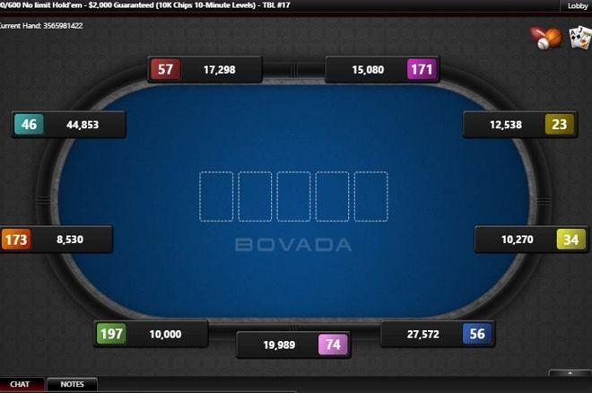 Unregulated Bovada Poker Brand Returns to Most U.S. States 0001