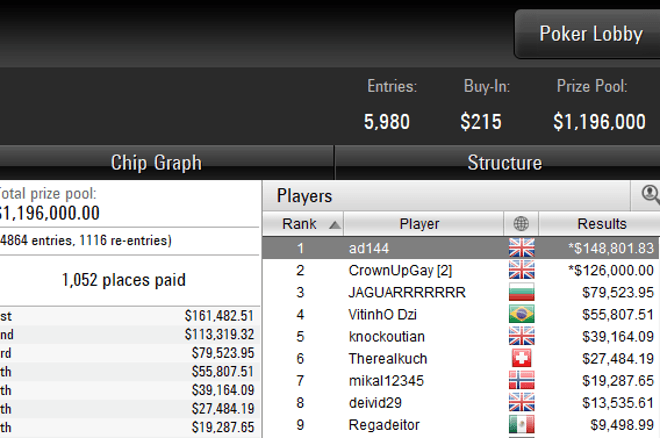 JAGUARRRRRRR финална маса Sunday Million JAGUARRRRRRR финална маса Sunday Million