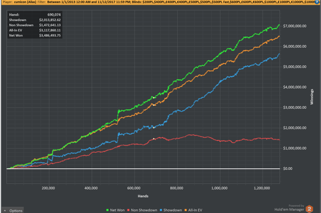 Poker Wins Chart