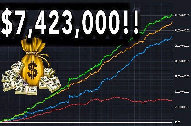 Gráfico de Probabilidades e Odds das Mãos de Poker