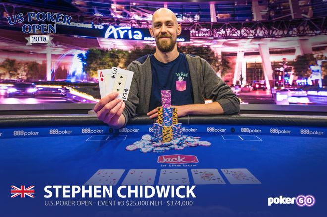 US Poker Open : Stephen Chidwick encaisse 374.000$, podium pour Daniel Negreanu 0001