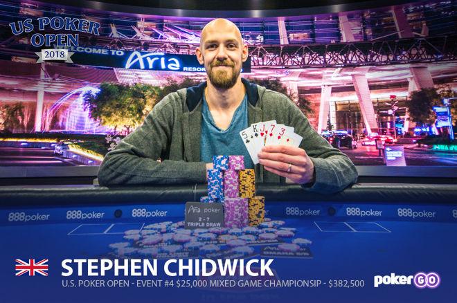 Stephen Chidwick wint back-to-back events bij US Poker Open! Stephen Chidwick wint back-to-back events bij US Poker Open!
