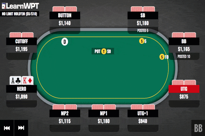 Call or Fold? Ace-King vs. a Four-Bet All-In