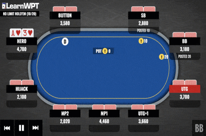 Check or Bet Again? Whether to Continue Semi-Bluffing on the Turn