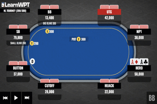 Playing Pocket Aces on a Four-Way Flop