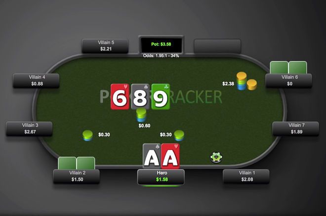 The Case for Folding Pocket Aces: Should You Ever Consider It?