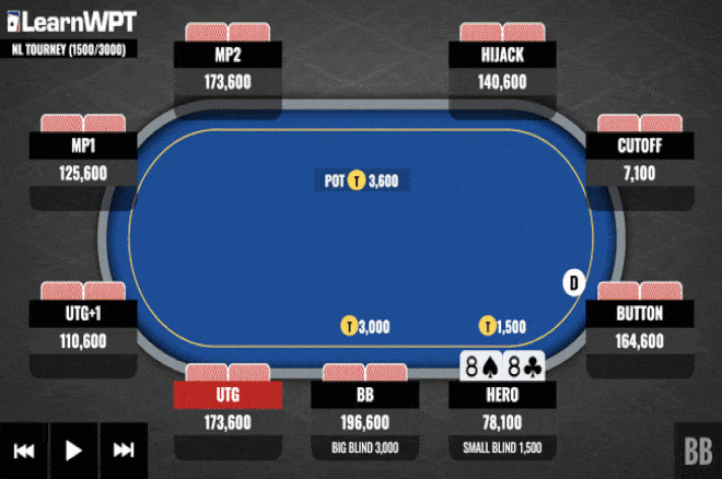 Call, Reraise, or Move All In? Pocket Eights vs. a Short Stack Shove