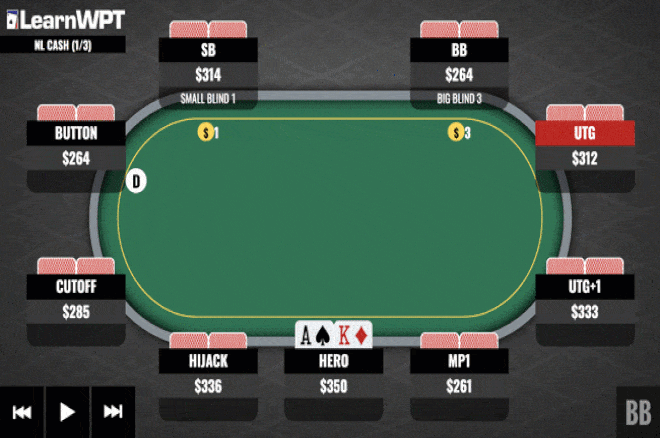 Call or Fold After Missing the Flop With Ace-King?