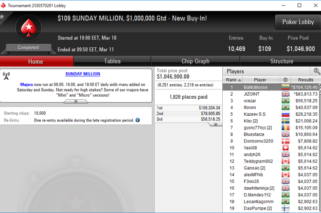 "Baltic Moose" pergalė Sunday Million "Baltic Moose" pergalė Sunday Million
