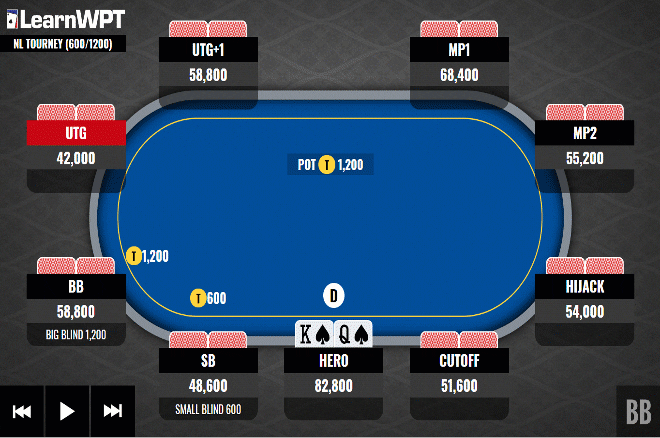 Top Pair on the River vs. an All-in Shove