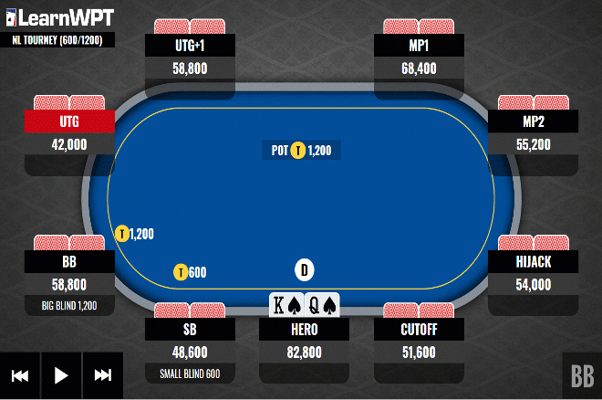 Top Pair on the River vs. an All-in Shove Top Pair on the River vs. an All-in Shove