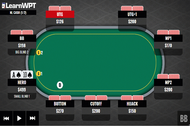 Call or Fold With Top Pair Versus an All-In and a Call?