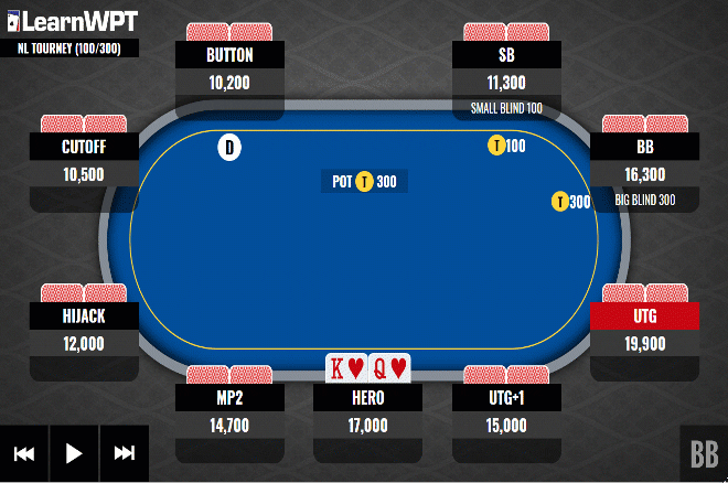King-Queen Suited Multi-Way on the Flop: Semi-Bluff Shove?