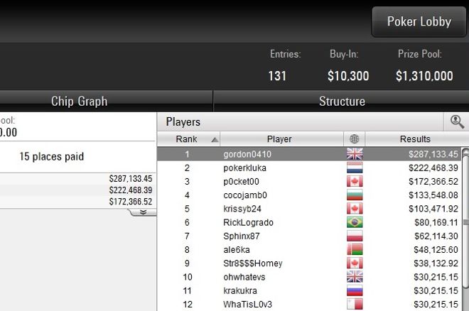 Огнян Димов SCOOP High Roller финална маса Огнян Димов SCOOP High Roller финална маса