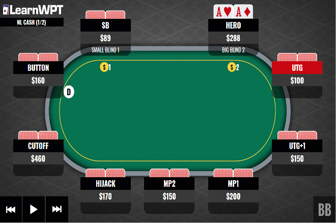 Trip Aces Versus a Straight Draw on the Turn