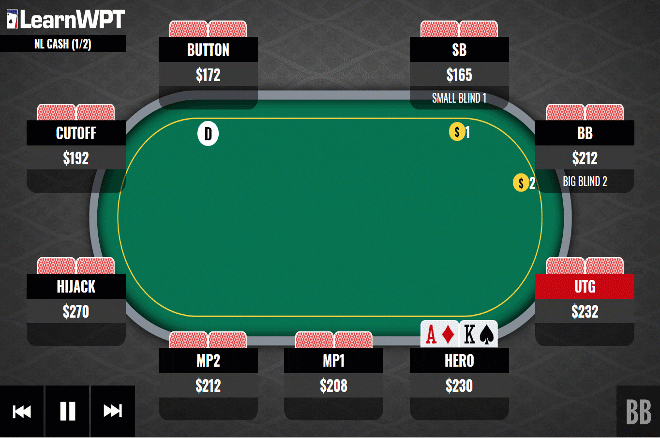 Two Pair Versus a Turn Raise-Shove: What Do You Do Here?