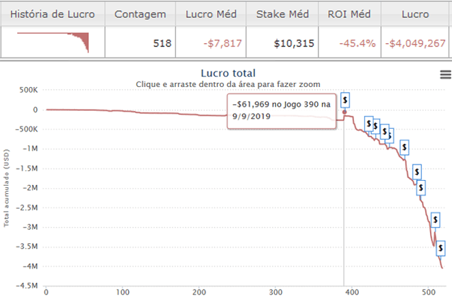 Gráfico de Poker