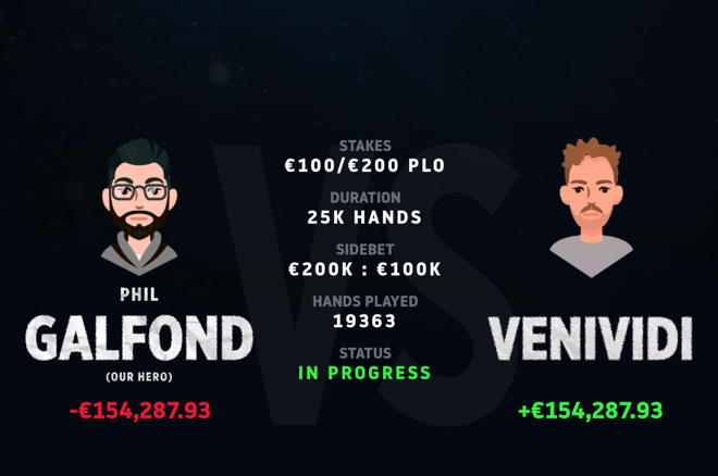 Phil Galfond booked another solid win as he creeps closer to even against Venividi1993. Phil Galfond booked another solid win as he creeps closer to even against Venividi1993.
