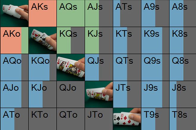 Master Preflop Play with the New Advanced Solver Ranges