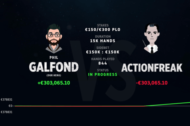 Phil Galfond is in a small hole after 1,000 hands against ActionFreak.