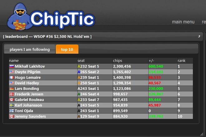 ChipTic had a final stand in the One Drop.