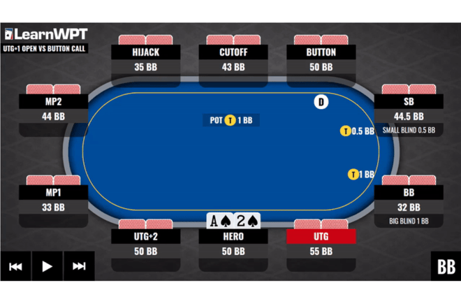 WPT GTO Trainer Tangan Minggu Ini: Panggilan Tombol UTG + 1 Terbuka Vs