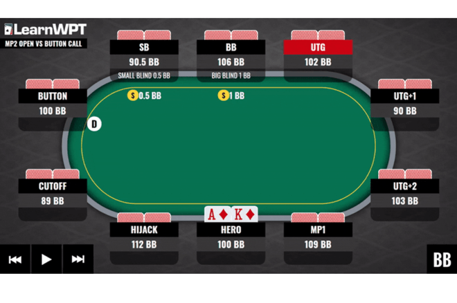 WPT GTO Trainer Hands of the Week: Playing Against a Tough Button