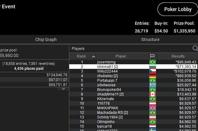 kikinka81 vtoro mqsto sunday million kikinka81 vtoro mqsto sunday million