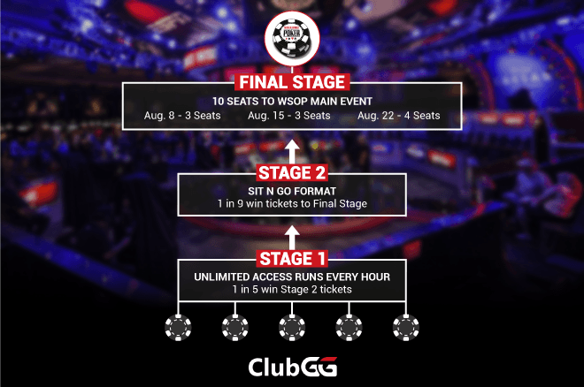 Win WSOP Main Event seats at ClubGG