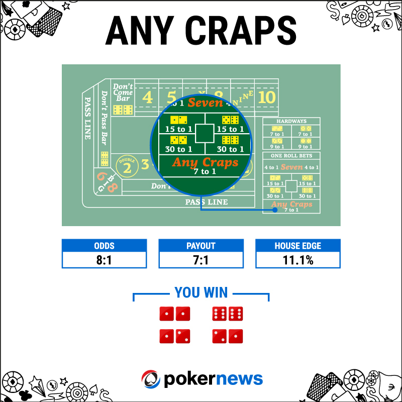 ANY CRAPS 