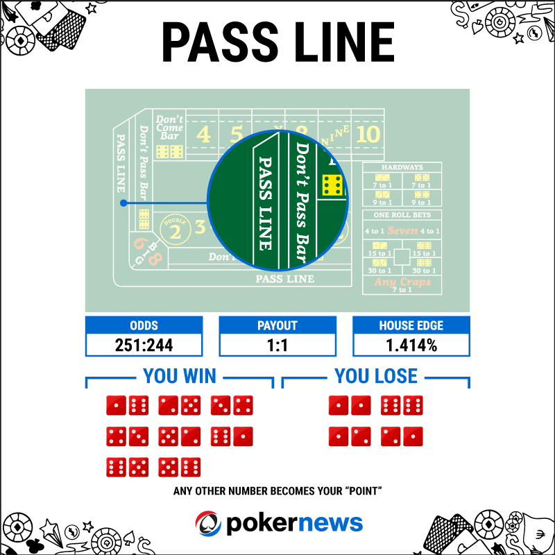 Pass Line - Casino Craps