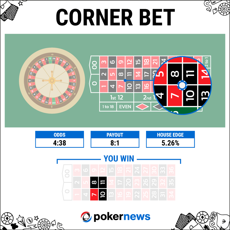 corner bet roulette