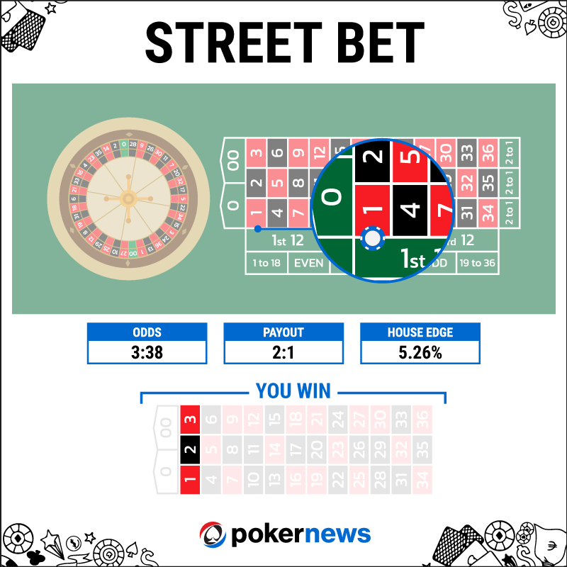 street bet roulette