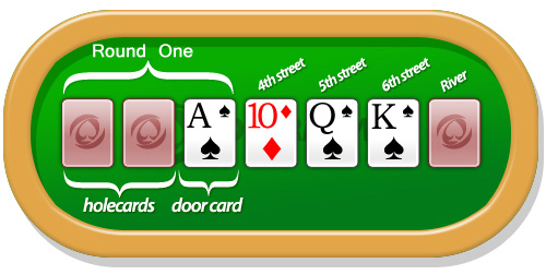 free seven card stud poker games