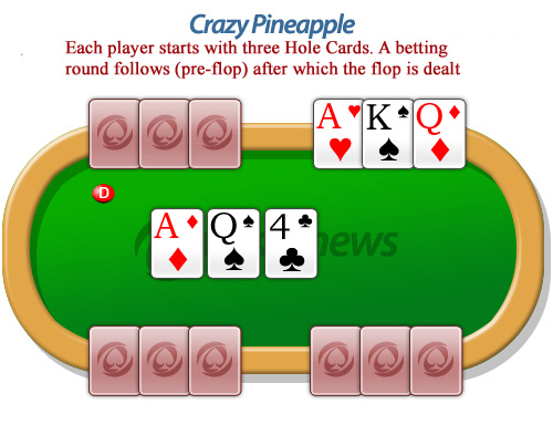 Crazy pineapple poker rules card game