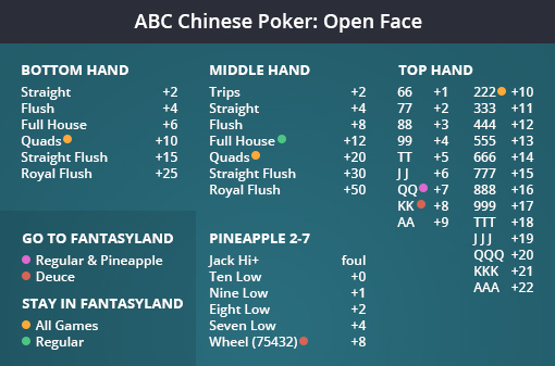 open face chinese poker pineapple online