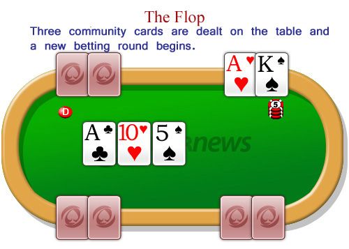 In texas holdem what is the flop free