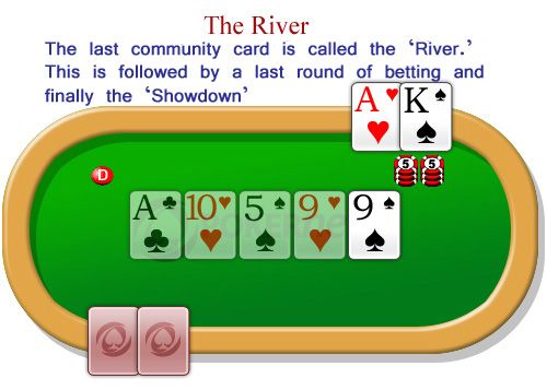 River Poker Rules
