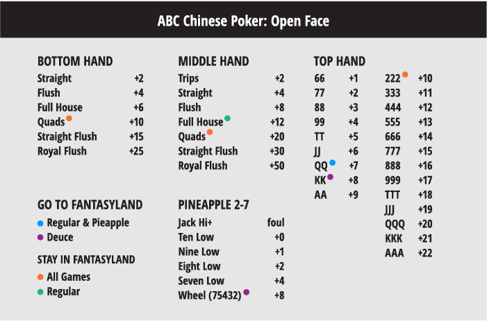 open face chinese poker scoring chart