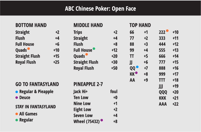 Pineapple open face chinese poker online