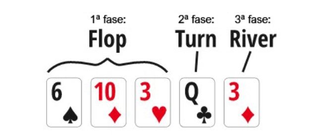 Como aprender a jogar POKER fácil (Texas Hold'em) 