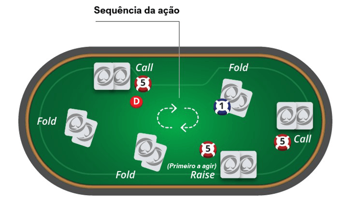 Regras Texas Holdem Poker