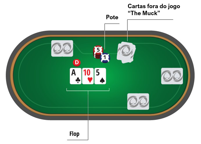 Pilha de fichas de cassino e royal flush baralho na mesa de poker verde