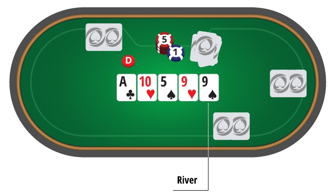 River no poker texas holdem