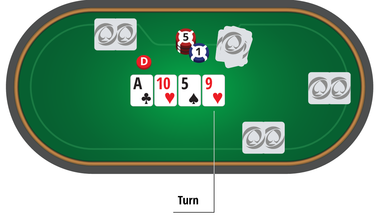 A treia rundă de pariuri: Turul PokerNews