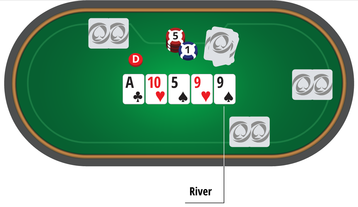 Runda finală de pariuri: The River PokerNews