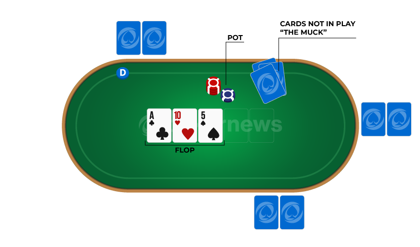 Flop - Texas Holdem Poker