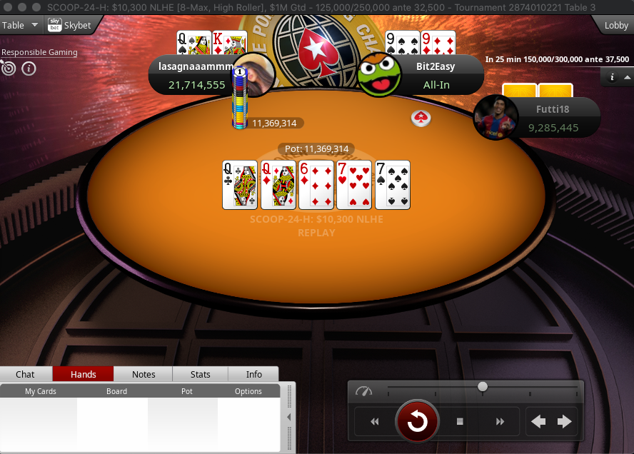 Luke "Bit2Easy" Reeves Eliminated in 3rd Place